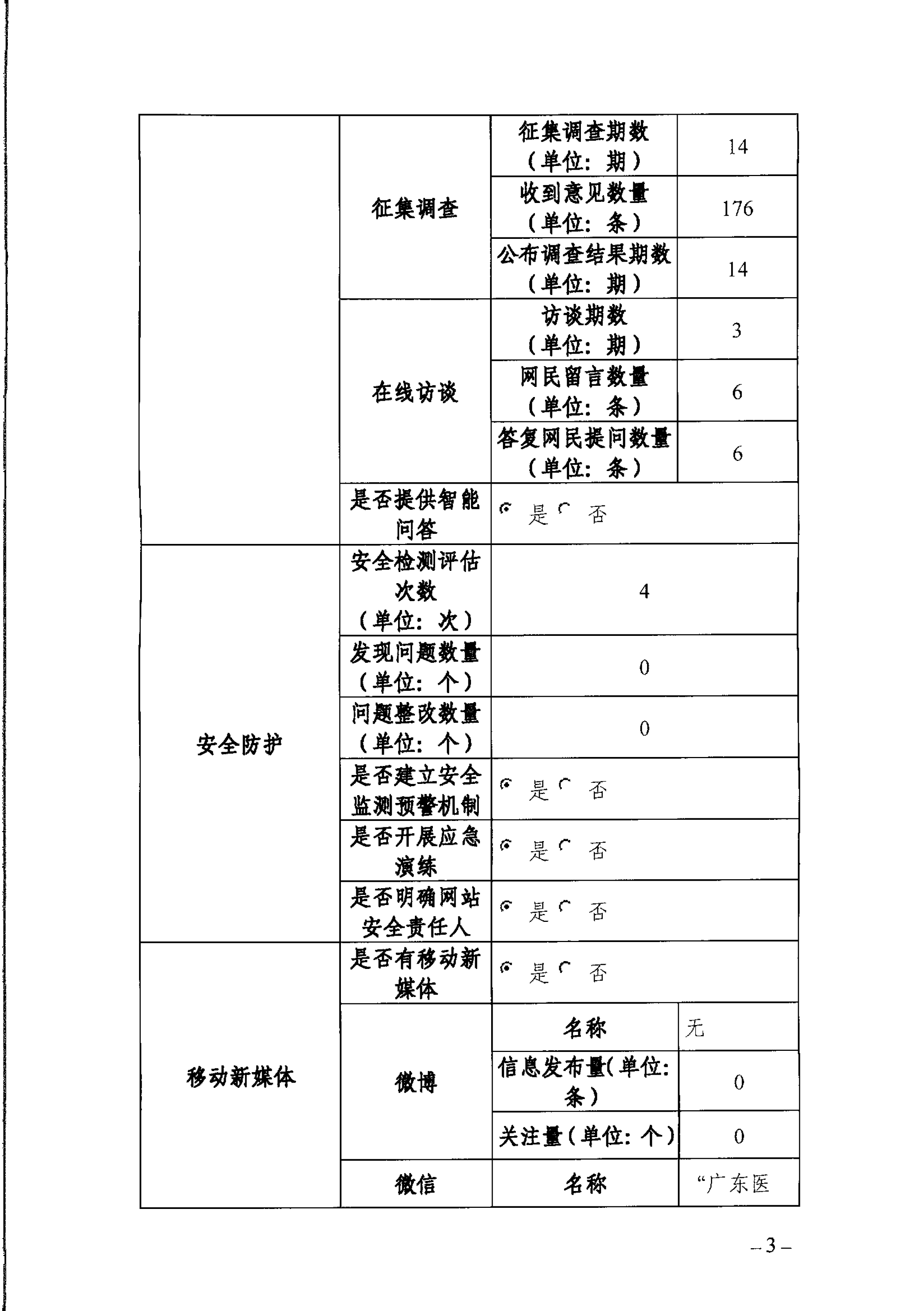 大象视频
政府网站工作年度报表（2024年）-3.png
