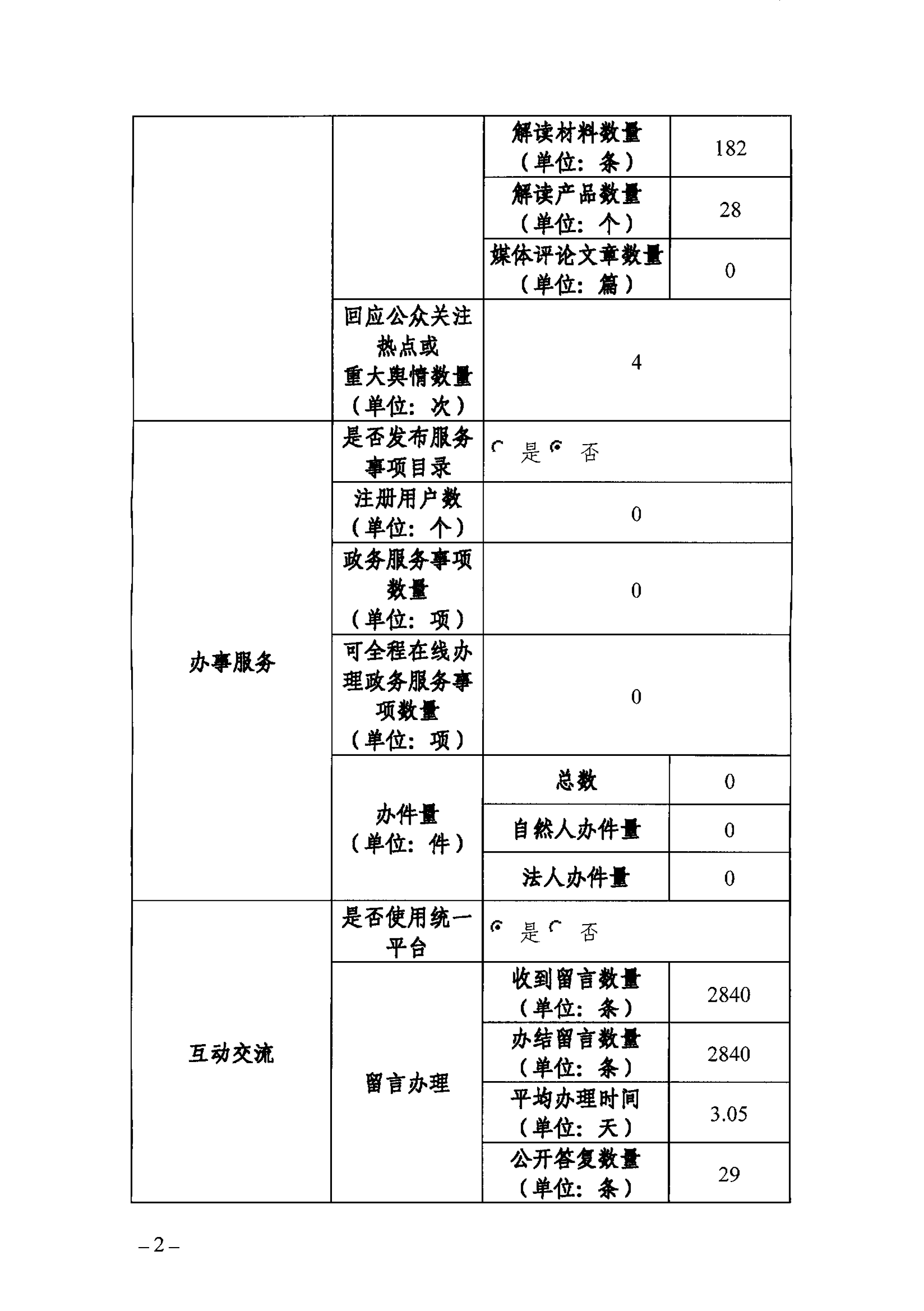 大象视频
政府网站工作年度报表（2024年）-2.png